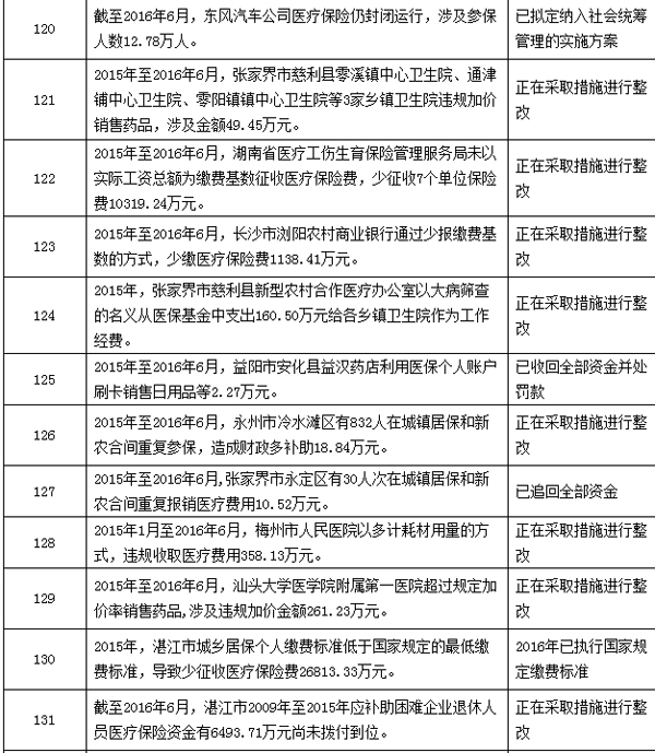 黑龙江最新个人医保套取现金技巧方法分析(最方便真实的黑龙江个人医保套取现金技巧
方法)
