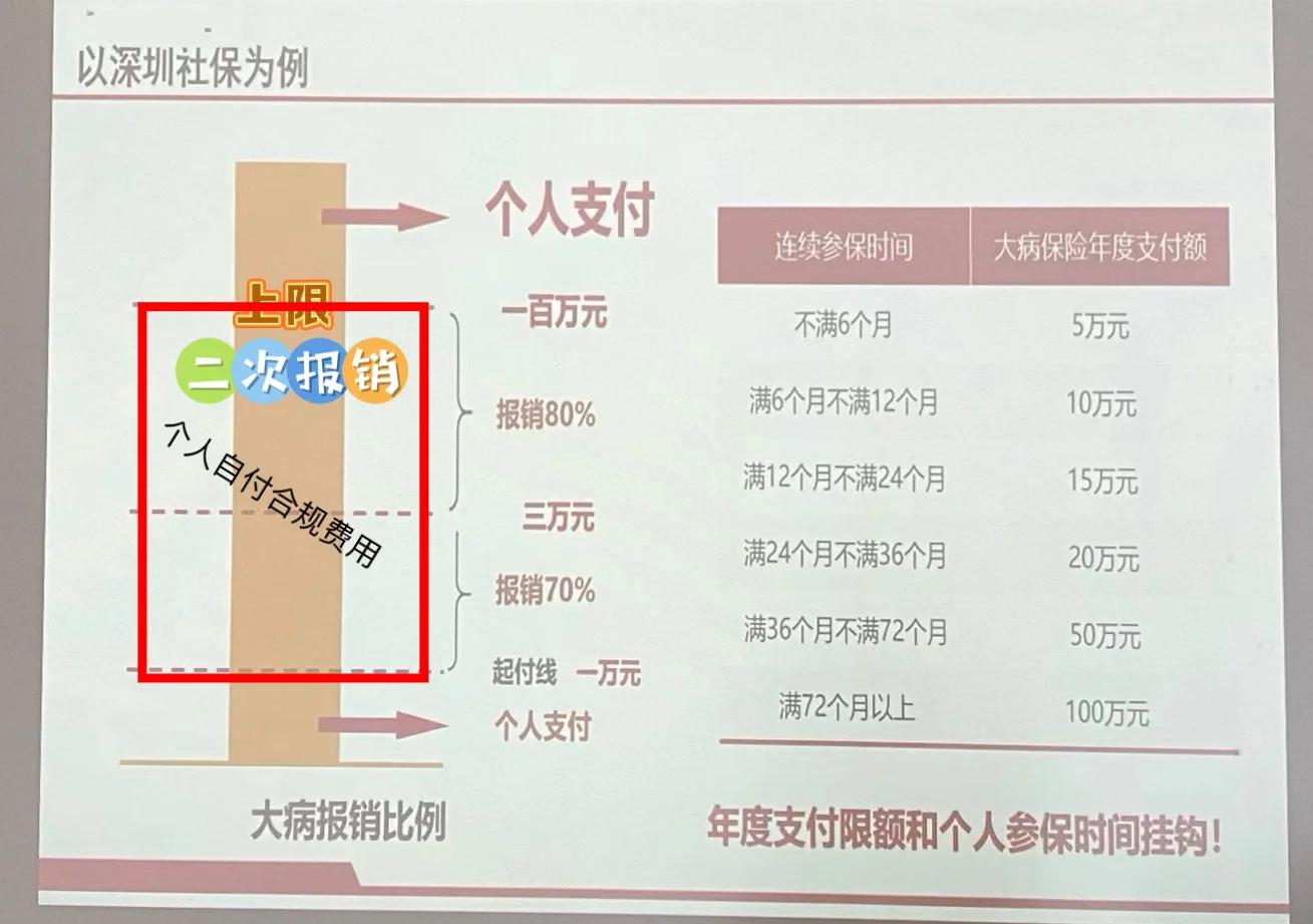 黑龙江最新深圳医保报销多久到账方法分析(最方便真实的黑龙江深圳医保报销流程2020方法)