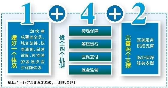 黑龙江最新西安医保套现的一些联系方式方法分析(最方便真实的黑龙江西安医保套现的一些联系方式怎么填方法)