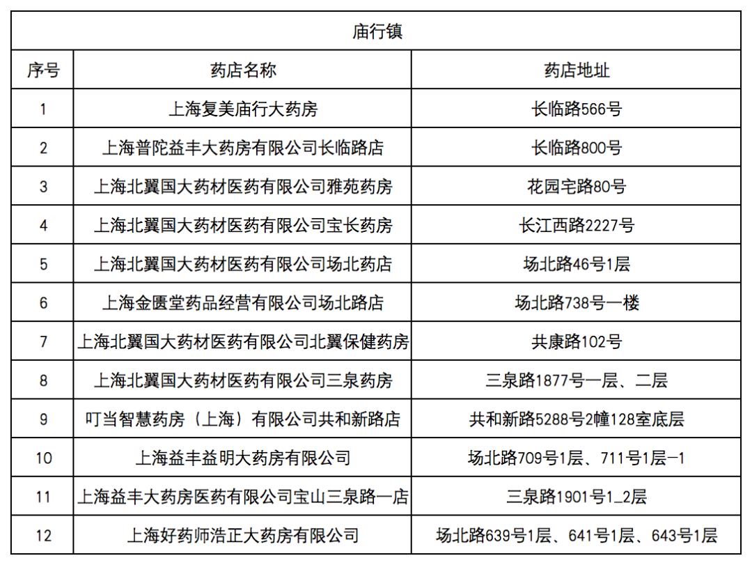 黑龙江最新去药店直接说套医保卡方法分析(最方便真实的黑龙江什么药店愿意给你套医保卡方法)