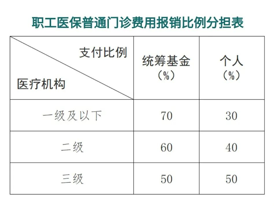 黑龙江最新医保卡每月打入多少钱方法分析(最方便真实的黑龙江北京医保卡每月打入多少钱方法)