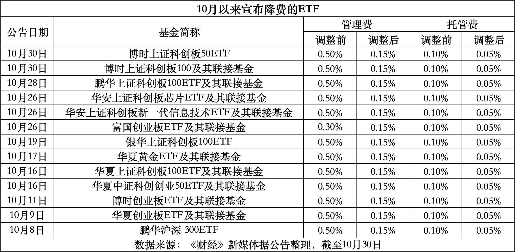 黑龙江最新费率1.5%是多少钱方法分析(最方便真实的黑龙江费率146%是多少方法)