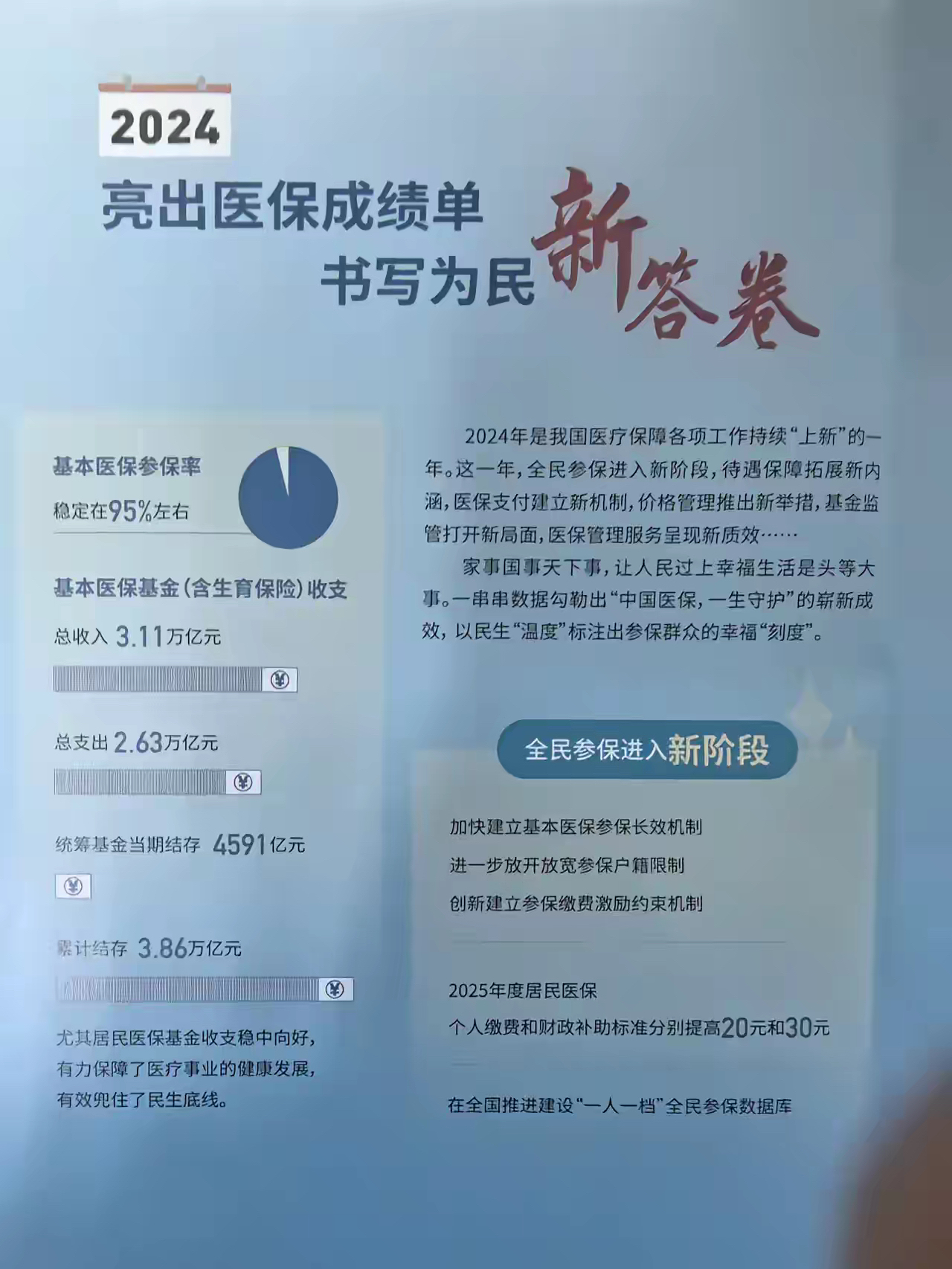黑龙江最新医保报销85%怎么算方法分析(最方便真实的黑龙江医保报销85%具体计算方法)