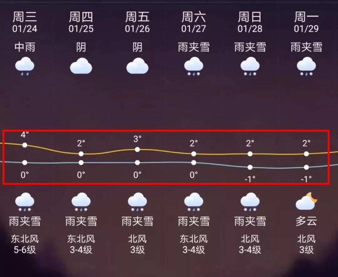 黑龙江最新上海24小时天气预报方法分析(最方便真实的黑龙江天气预报24小时详情软件方法)