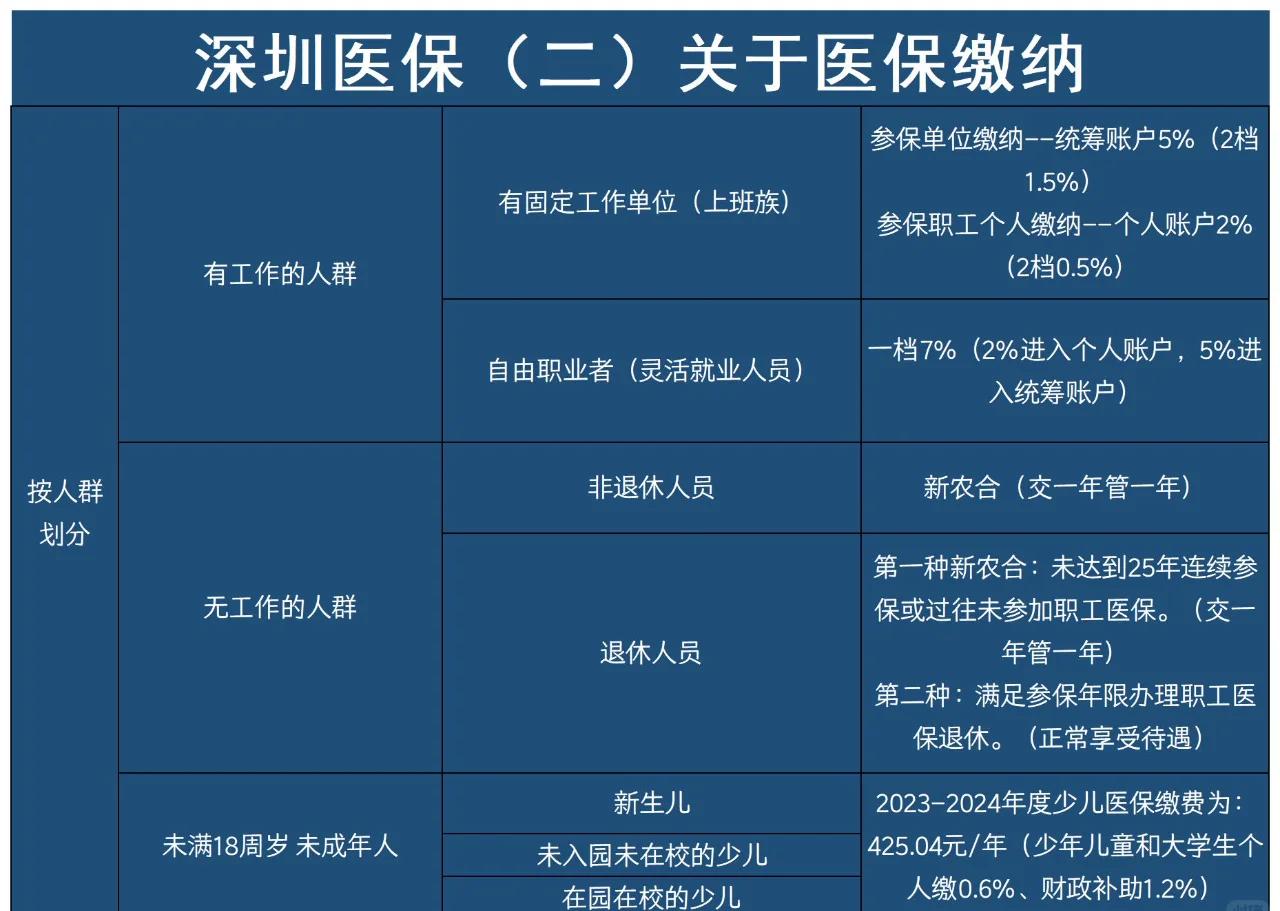 黑龙江最新深圳医保提取方法分析(最方便真实的黑龙江深圳医保提取秒到嶶新qw413612兑现钱来方法)