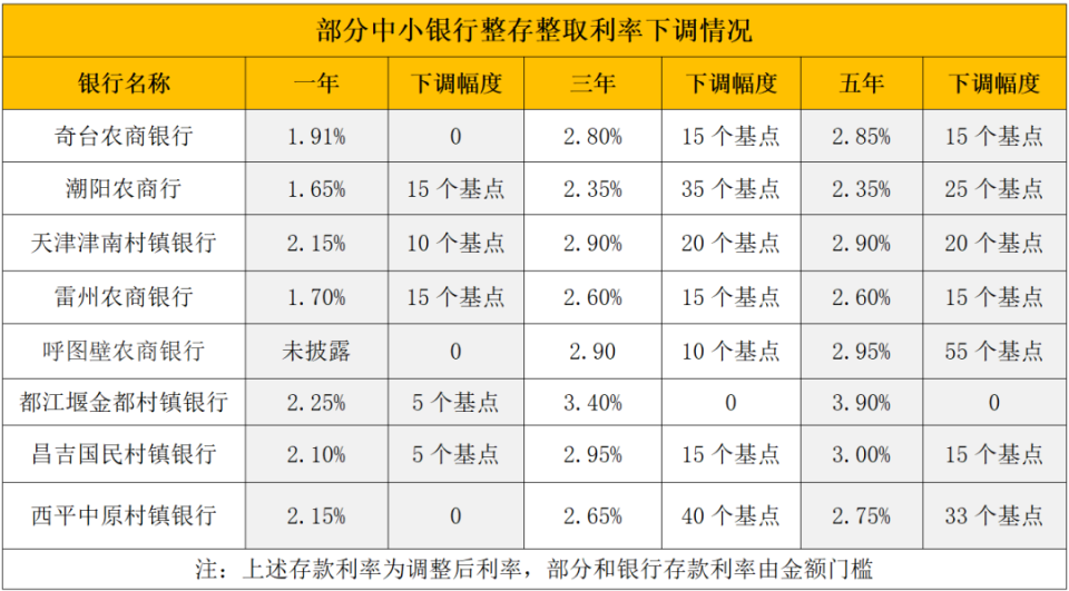 黑龙江最新亿联银行6%存款规则方法分析(最方便真实的黑龙江亿联银行的存款利息是多少方法)