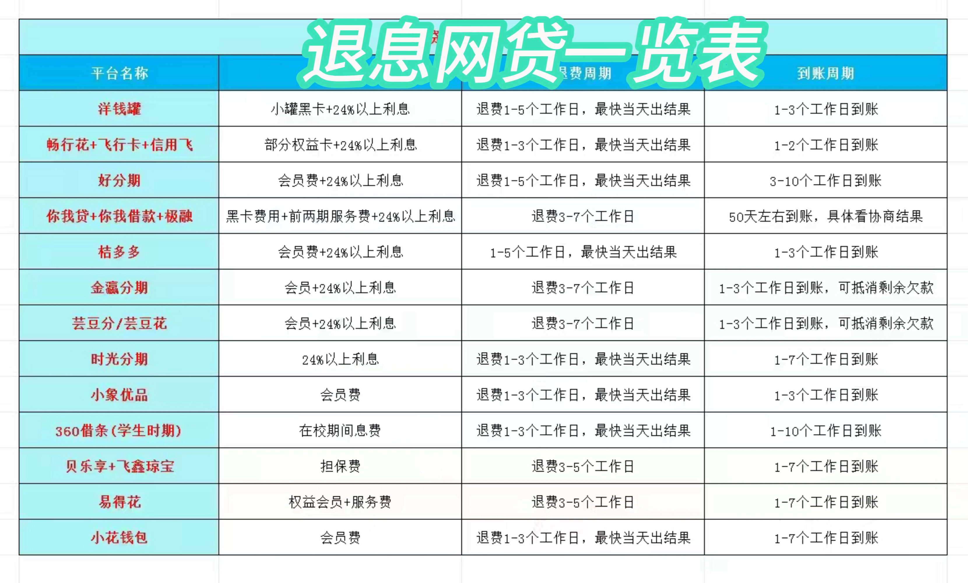 黑龙江最新贷款中介收20%服务费方法分析(最方便真实的黑龙江贷款中介服务费20个点违法吗方法)