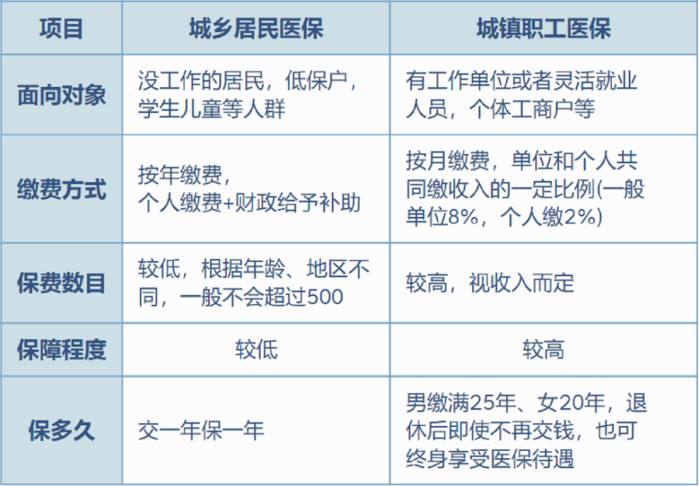 黑龙江最新灵活就业医保8%和5%区别方法分析(最方便真实的黑龙江灵活就业医保6%和9%的区别方法)