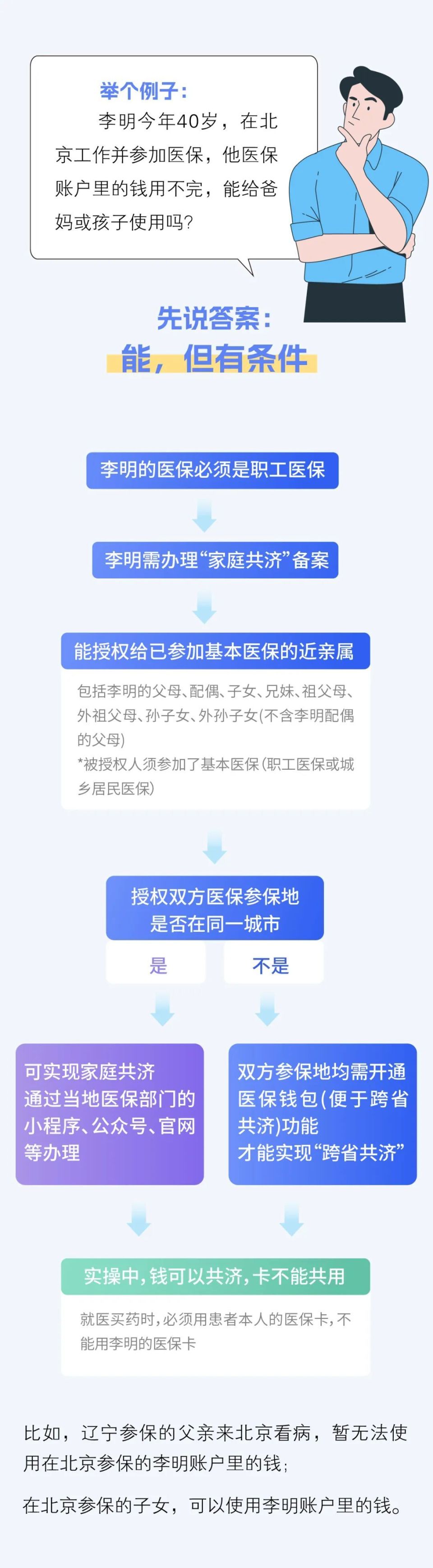 黑龙江最新医保换现金违法吗方法分析(最方便真实的黑龙江刷医保卡换现金有联系方式吗方法)