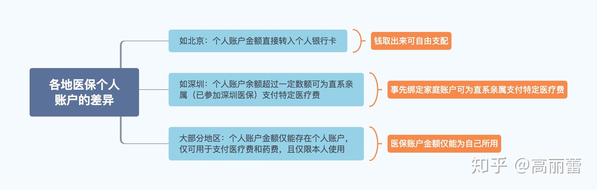 黑龙江最新医保卡惠民保险代扣怎么取消掉了方法分析(最方便真实的黑龙江惠民医保作品方法)