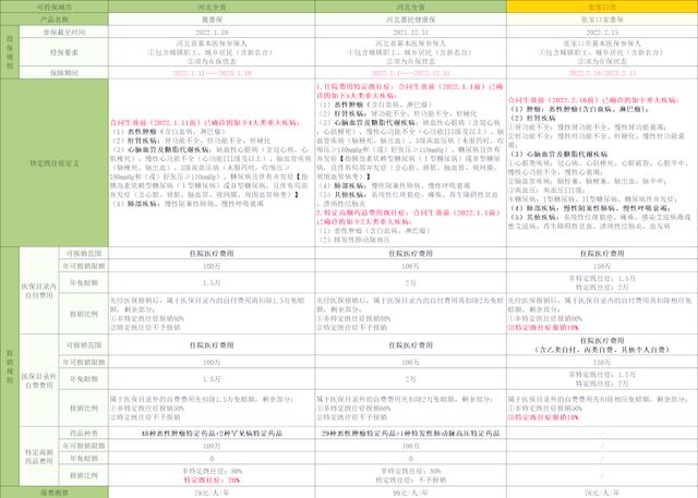 黑龙江最新惠民保险怎么买方法分析(最方便真实的黑龙江惠民保险怎么报销方法)