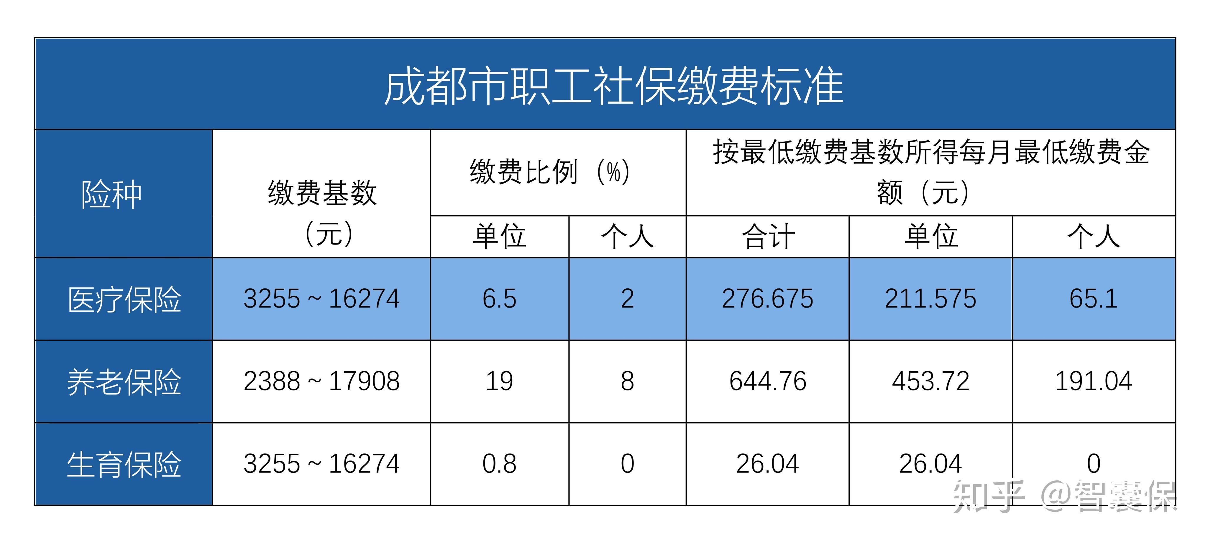 黑龙江最新找中介10分钟提取医保成都方法分析(最方便真实的黑龙江成都中介提取公积金方法)
